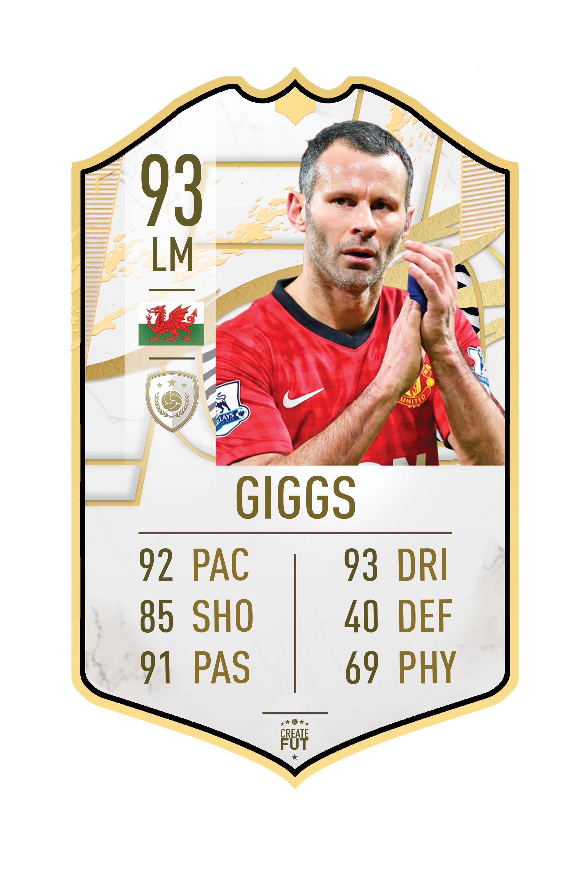 GIGGS