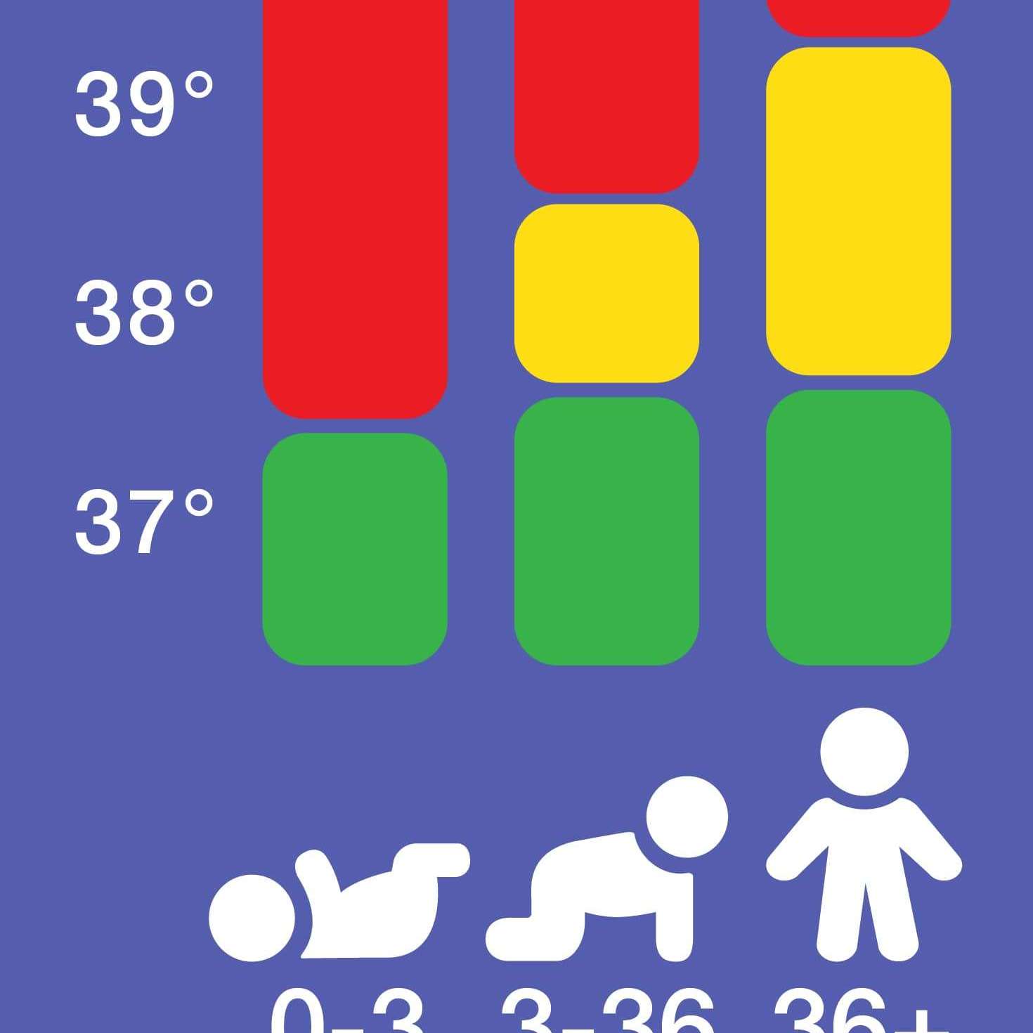 Baby-products-distributor-of-Braun-Age-PrecisionDigital-Stick-BRN-SAF01-4-min_5b817b99-058a-481f-bb7a-1e989314f2e2
