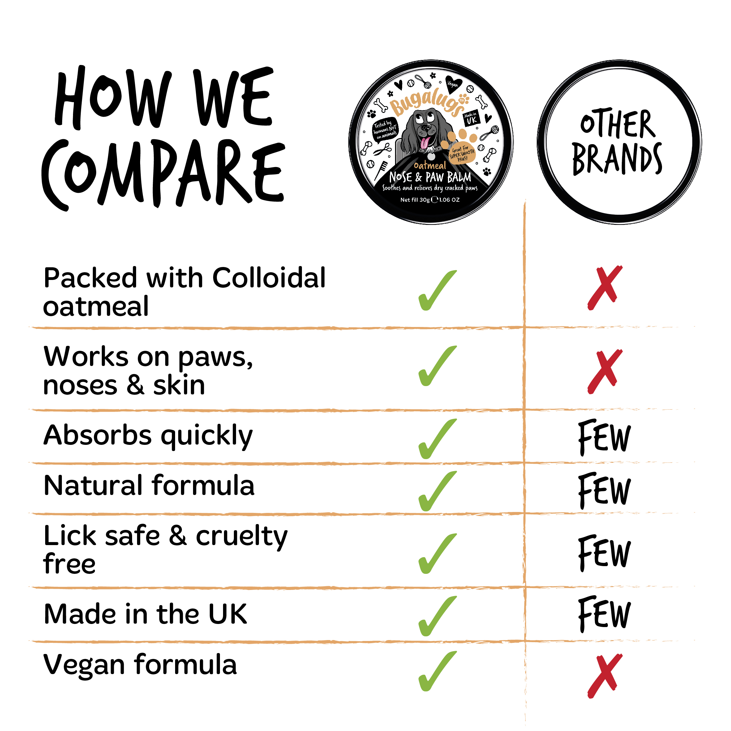 Bugalugs-Oatmeal-Nose-Paw-How-we-compare