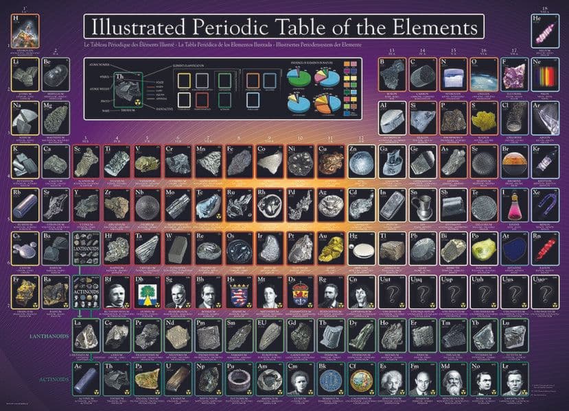 illustrated-periodic-table-of-elements-1000-pieces-166776-p