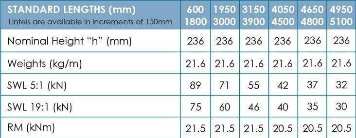 wade-building-supplies-125mm-cavity-wall-lintel-extra-heavy-duty-31023960457367