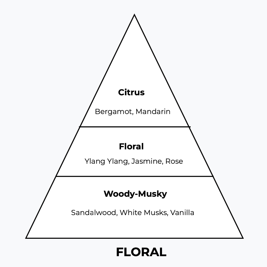 Bottles-London-Perfume-Factory