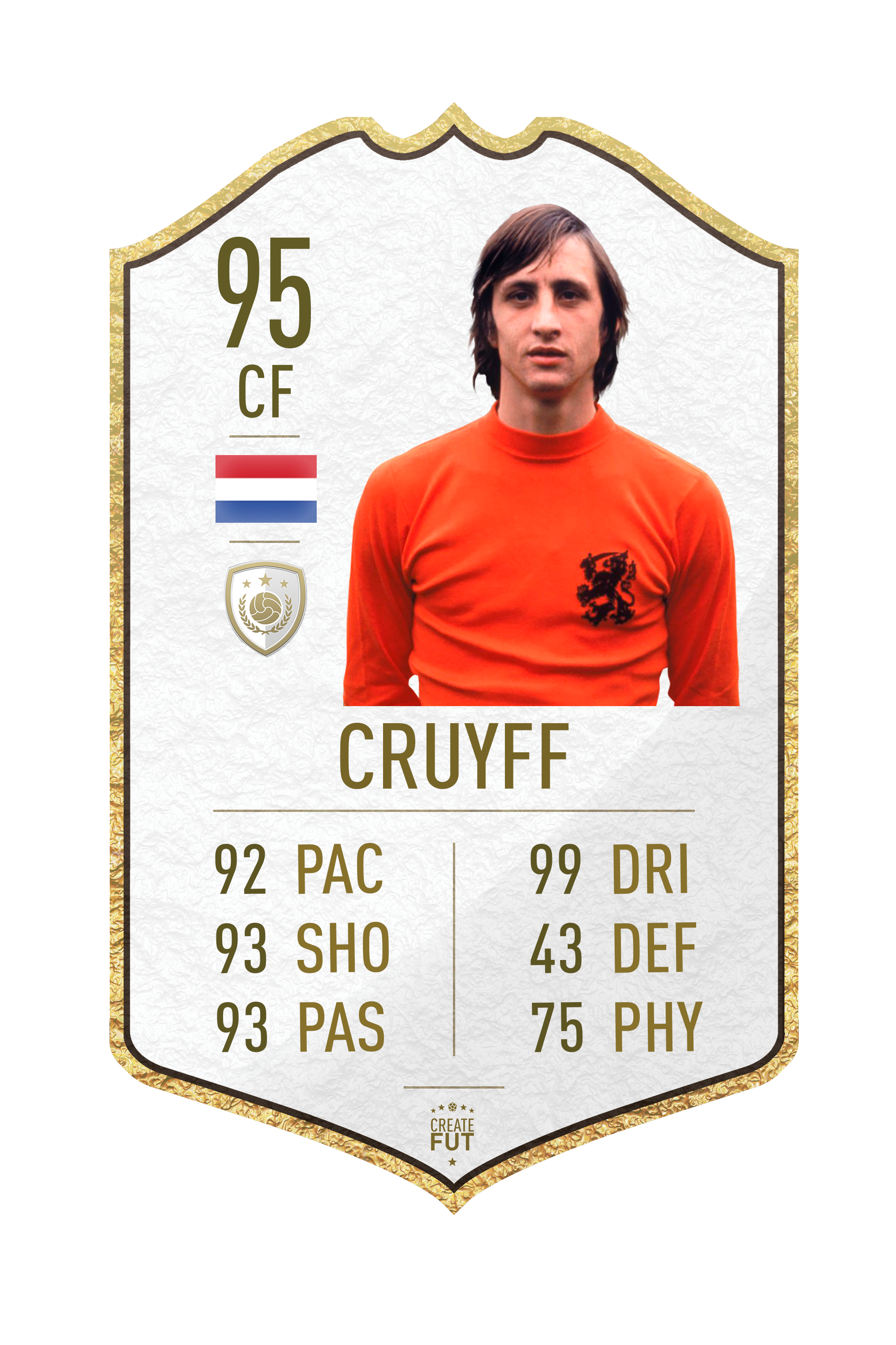 Legendary Pre-Made Player Card – Cruyff, A2 | (42cm x 59.4cm) – Fifa Ultimate Team Card – Create FUT
