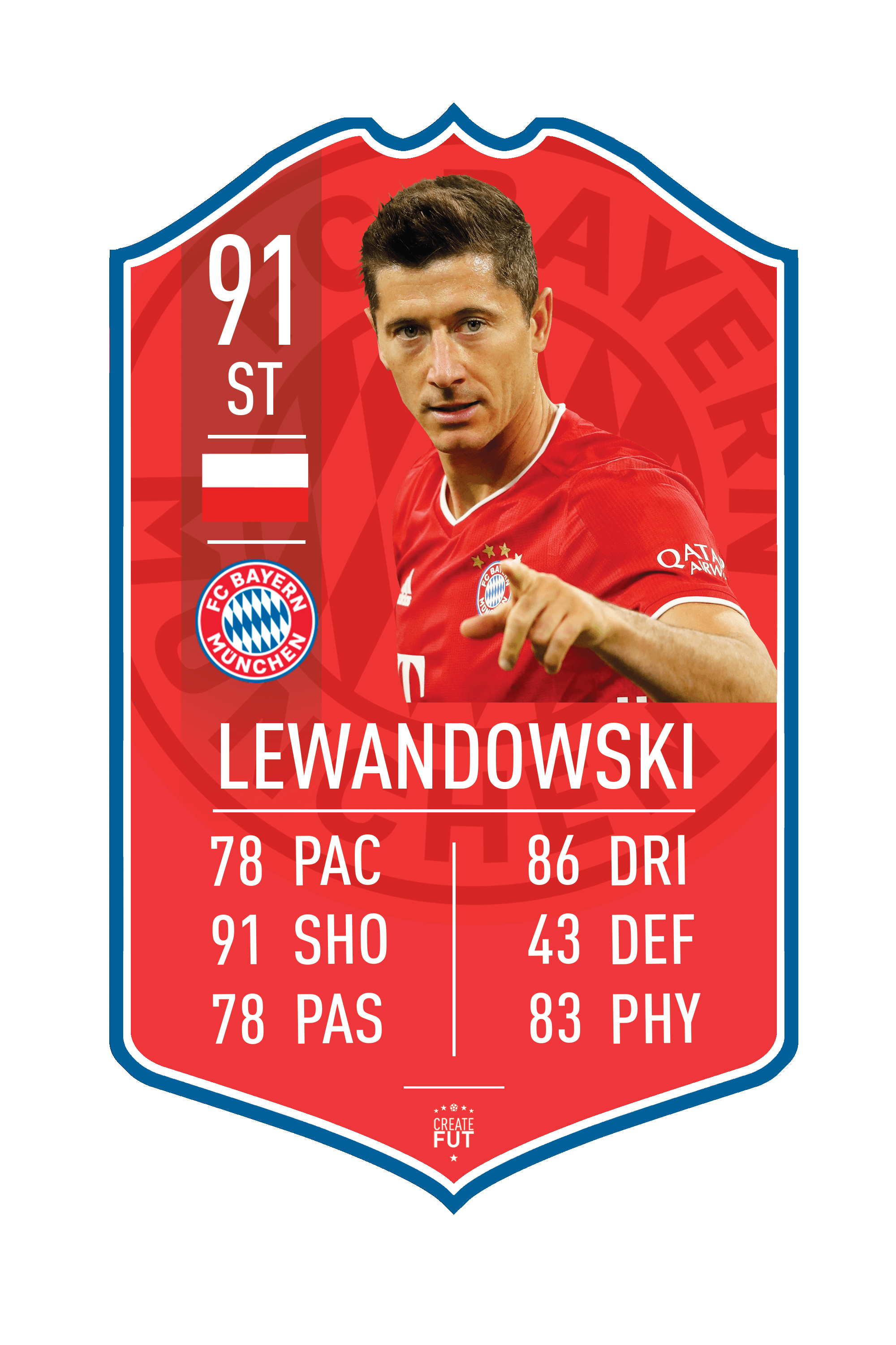Lewandowski Munich pre-made card – A4 | (21cm x 29.7cm) – Fifa Ultimate Team Card – Create FUT
