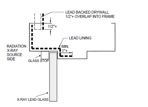 Frame Lead Lining Kits – Lead Glass Pro